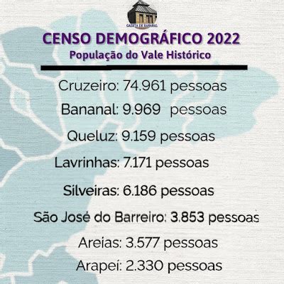 Resultado do Censo mostra Bananal com menos de mil moradores e domicílios