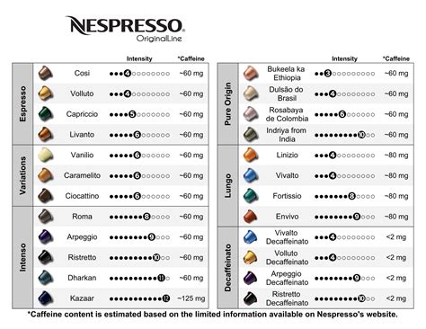 Capsule Nespresso Barista Viet Nam
