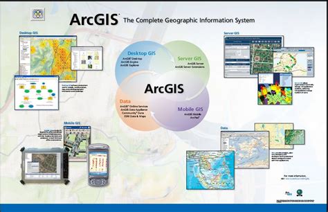 Esri arcgis pro is the professional application for creating and working with spatial data on your desktop. Top 7 ArcGIS Tutorials Websites