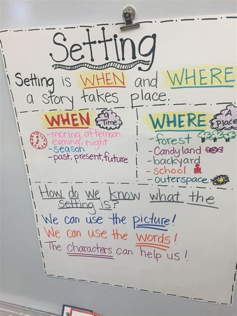 Character And Setting Anchor Chart