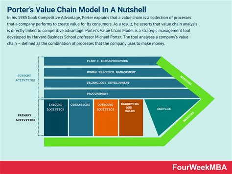 Porter Value Chain Using Porter S Value Chain The Marketing Study