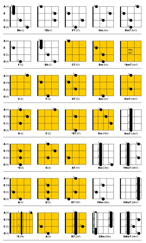 Lerne hier was diese akkorde mit schrägstrich, die sogenannten slash akkorde zu bedeuten haben. www.fourstrings.de - strictly ukulele