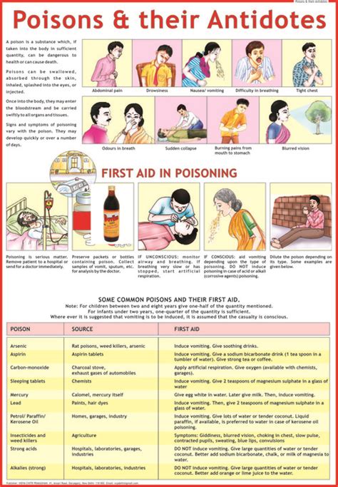 Poisons And Their Antidotes Chart At Lowest Price In Delhi