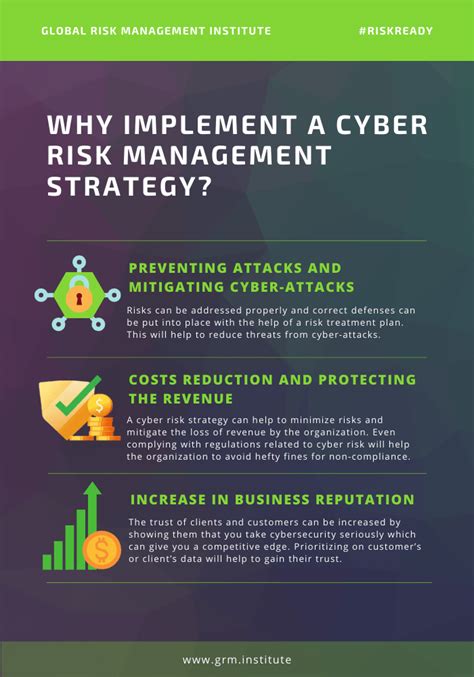 The Top Reasons For Implementing A Cyber Risk Management Strategy Are