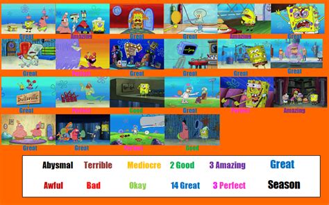 Spongebob Squarepants Season 10 Scorecard By Spongeguy11