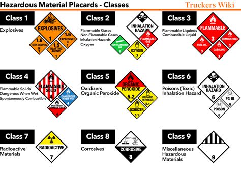 Nine Classes Of Hazardous Materials Hazmat Classes Truckers Wiki