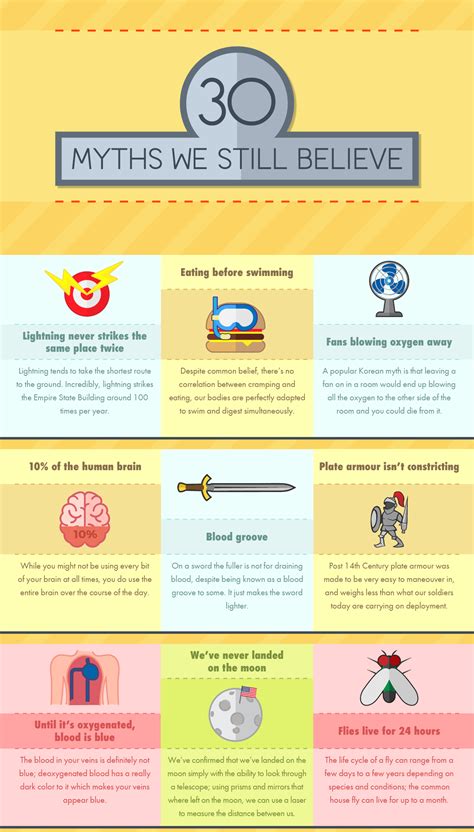 30 Myths We All Still Believe Infographic Venngage Infographic Examples