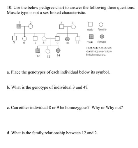 Solved 10 Use The Below Pedigree Chart To Answer The