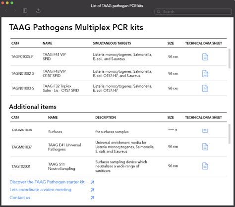 Taag Genetics Pathogen Pcr Kits