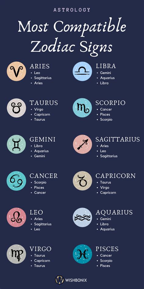 Which Zodiac Signs Match Whichsc