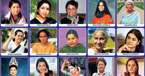 Top Most Famous Women S Of India