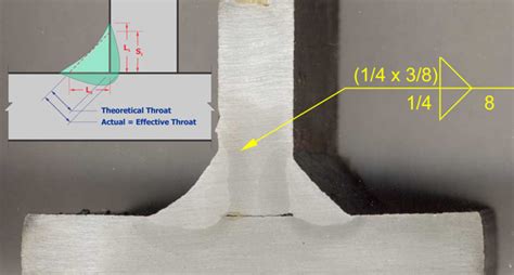 Measuring Fillet Weld Size Its Easy Right