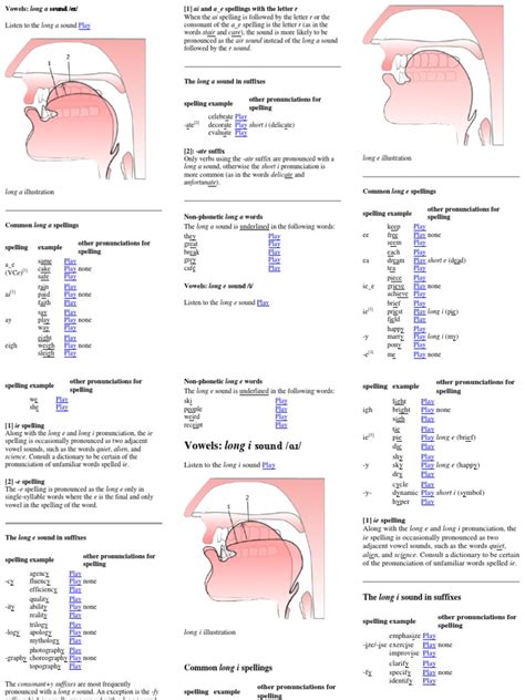 Vowelsdocx Stress Linguistics Syllable