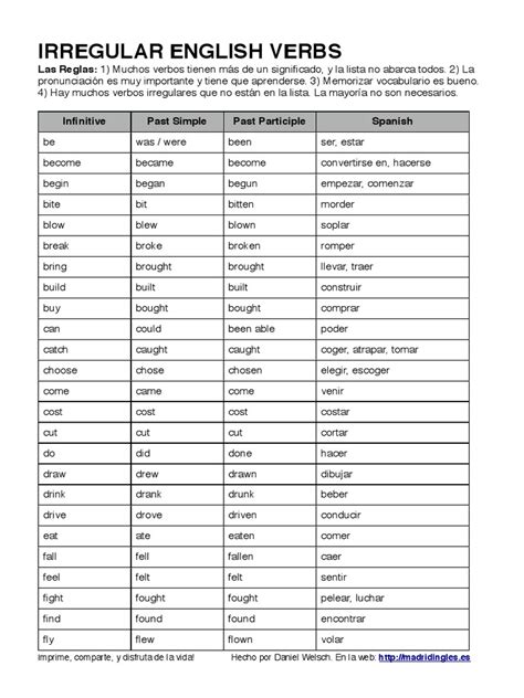 Lista De Verbos Irregulares En Ingles Pdf Semantic Units Morphology