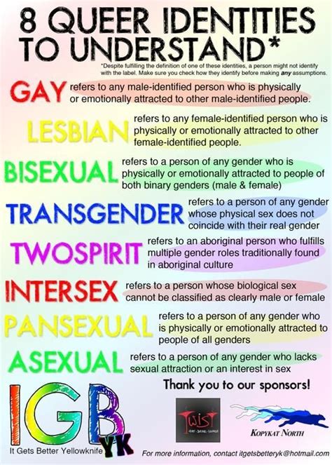 What Does Pansexual Mean In Lgbt What Does