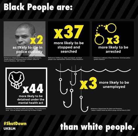 Black People And Justice The Viral Poster Factchecked Full Fact
