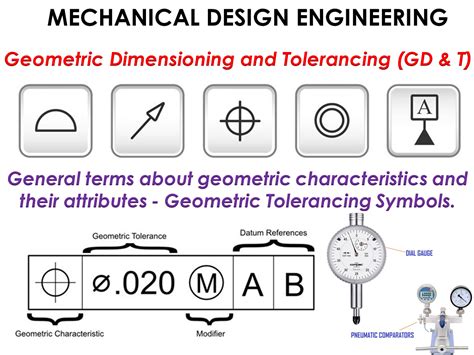 Geometric Tolerance Chart