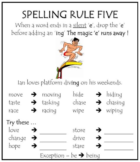 English Tenses Pastformation Spelling Rules Uses And
