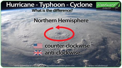 Hurricane Typhoon Cyclone What Is The Difference Youtube
