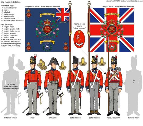 British 1st Regiment Of Foot Royal Scots 3rd Battalion Hq Echelon
