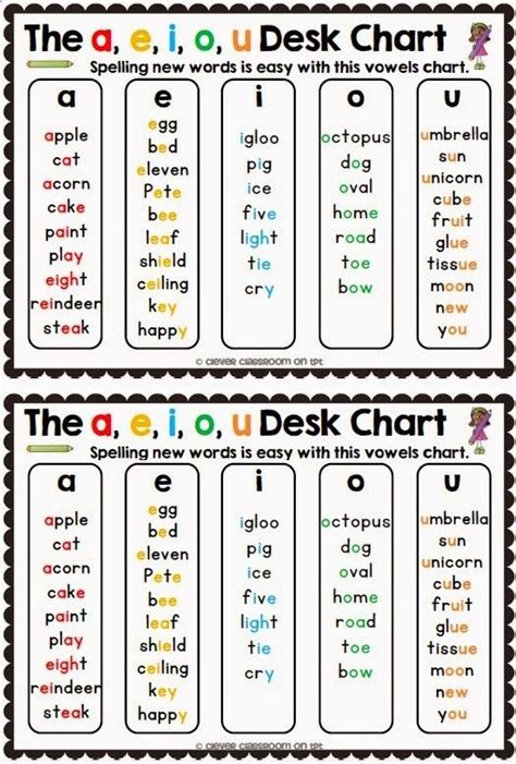 The A E I O U Posters Sounds That Vowels Make Helpers Teaching