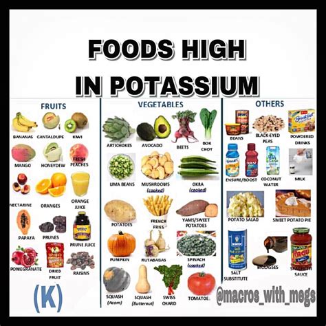 Get More Potassium In Your Diet Dietwalls