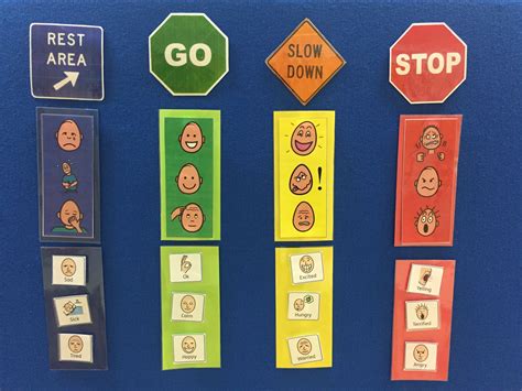 The Zones Of Regulation A Strategy To Teach Self Regulation At School