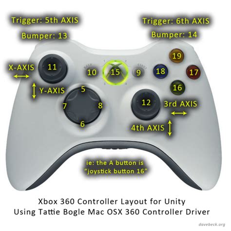 Input Navigate Ui With Dpad From Xbox Controller On Mac Unity