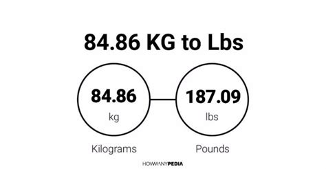 8486 Kg To Lbs