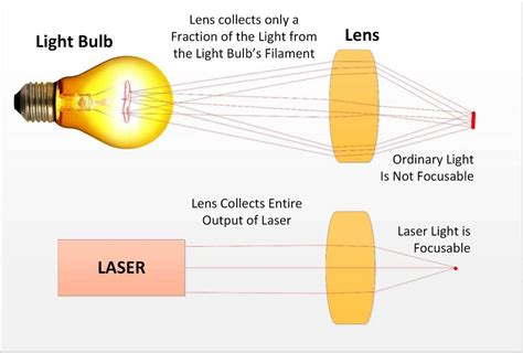 Laser Physics Basics American Laser Study Club