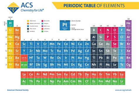 Laminated Periodic Table Of Elements 2022 2023 Edition Science