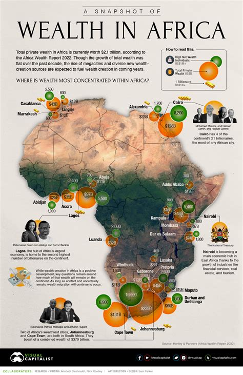 Mapped A Snapshot Of Wealth In Africa Visual Capitalist