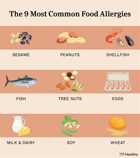 Common Food Allergies 9 Popular Allergens Best Health Canada