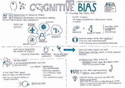Cognitive Bias — Part 1 – UX Knowledge Base Sketch | Cognitive bias
