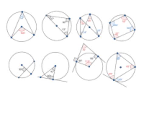 Circle Theorems Geogebra