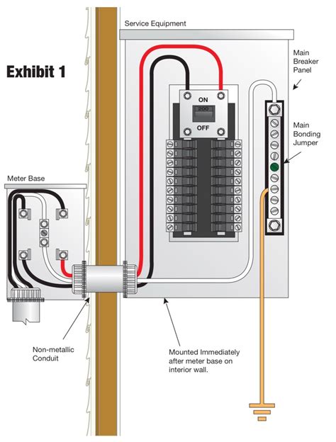 Sub Panel Wiring Diagram Garage Iot Wiring Diagram