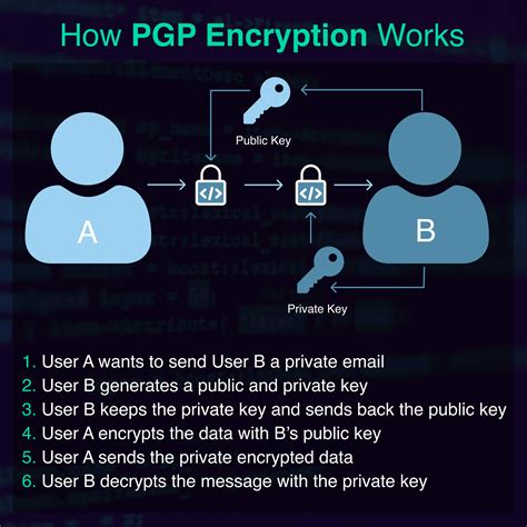 Easy Pgp Encryption Using Nodejs