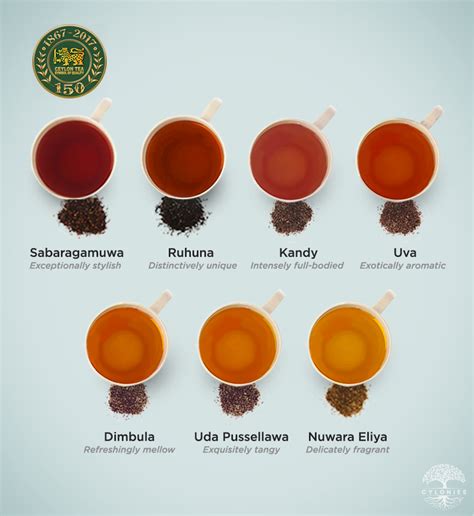 What Is The Flavor Of Ceylon Tea