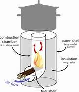 Pictures of Home Heating Unit