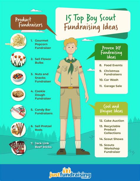 15 Quality Fundraisers For Boy Scouts