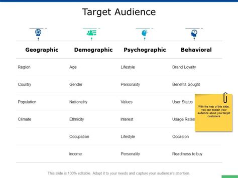 Target Audience Demographic Ppt Powerpoint Presentation Slides Shapes Powerpoint Slide