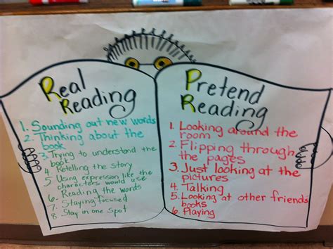 Anchor Chart For Dear Time Drop Everything And Read Drop