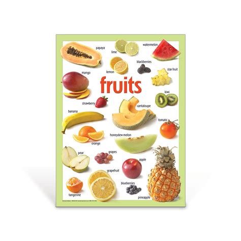 Basic Fruits Poster Nutrition Education Visualz