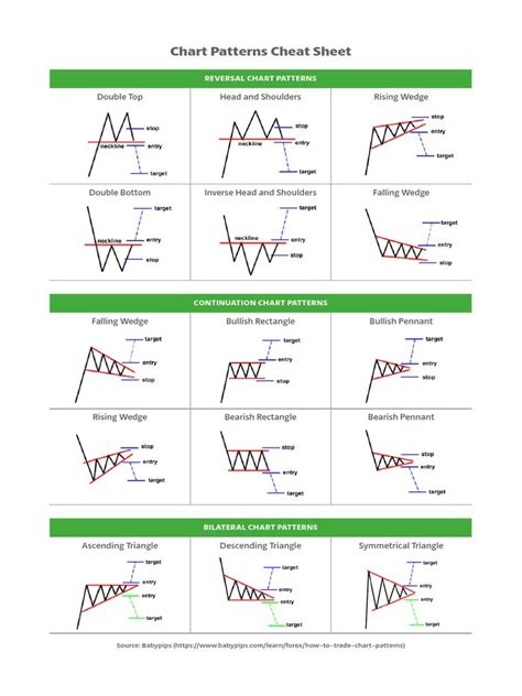 Trading Chart Patterns Cheat Sheet Pdf
