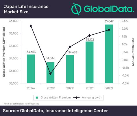 Investments by type of investment; Life insurance business in Japan expected to contract in 2020 due to COVID-19, says GlobalData ...