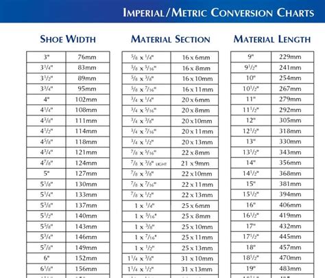 Printable Standard And Metric Chart Standard Metric Wrench Conversion