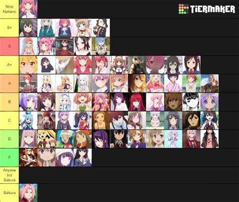 Rank Of Waifu By Xjp Squad Tier List Community Rankings Tiermaker Hot Sex Picture