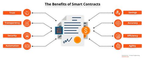 How To Create Smart Contracts Visartech Blog