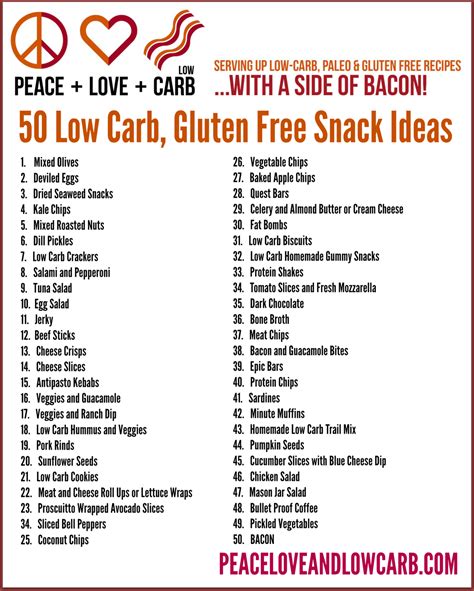 Carb Food Chart List In Low Carb Food List Low Carb Gluten Free Hot Sex Picture