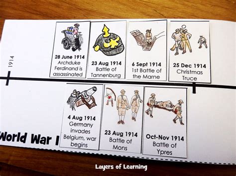 Wwi Timeline Close Up Layers Of Learning